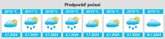 Výhled počasí pro místo Cadavedo na Slunečno.cz