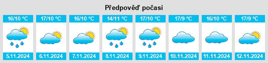 Výhled počasí pro místo Cabrerizos na Slunečno.cz