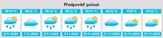 Výhled počasí pro místo Cabredo na Slunečno.cz