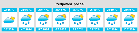 Výhled počasí pro místo Cabrales na Slunečno.cz