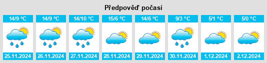 Výhled počasí pro místo Cabra de Mora na Slunečno.cz