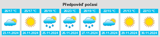 Výhled počasí pro místo Muḩāfaz̧at al Başrah na Slunečno.cz