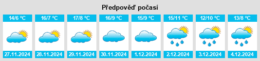 Výhled počasí pro místo Cabanillas na Slunečno.cz