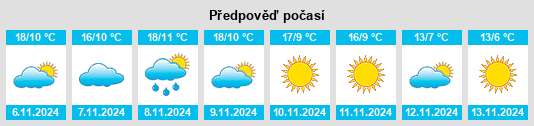 Výhled počasí pro místo Cabañas de Sayago na Slunečno.cz