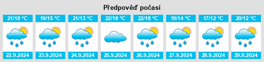 Výhled počasí pro místo Busturia na Slunečno.cz