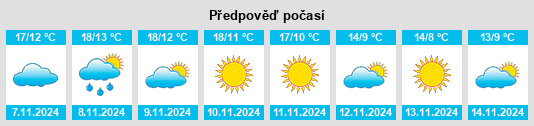 Výhled počasí pro místo Bustiyerro na Slunečno.cz