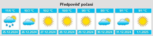 Výhled počasí pro místo Bustillo del Oro na Slunečno.cz