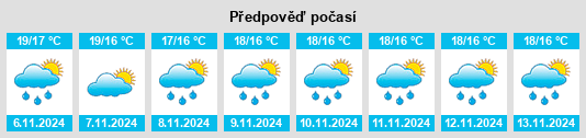 Výhled počasí pro místo Burela de Cabo na Slunečno.cz