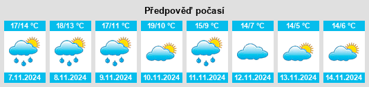 Výhled počasí pro místo Burceat na Slunečno.cz