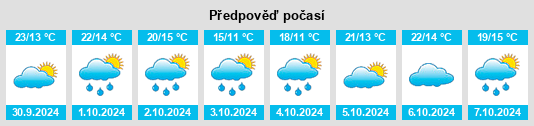 Výhled počasí pro místo Bugedo na Slunečno.cz