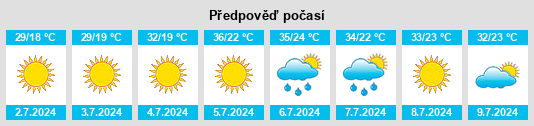 Výhled počasí pro místo Buenaventura na Slunečno.cz