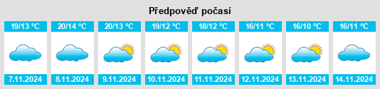 Výhled počasí pro místo Buenaventura na Slunečno.cz