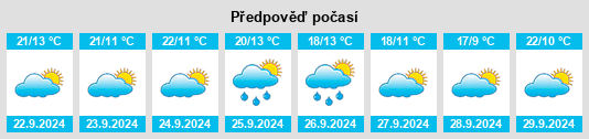 Výhled počasí pro místo Buenamadre na Slunečno.cz