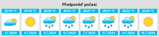 Výhled počasí pro místo Brunyola na Slunečno.cz
