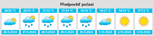 Výhled počasí pro místo Brunyola na Slunečno.cz