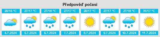 Výhled počasí pro místo Brime de Urz na Slunečno.cz