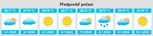 Výhled počasí pro místo Brens na Slunečno.cz