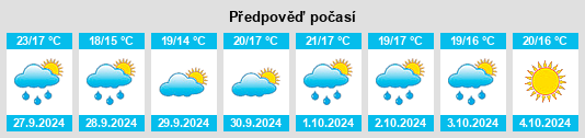 Výhled počasí pro místo Breda na Slunečno.cz