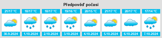 Výhled počasí pro místo Breamo na Slunečno.cz