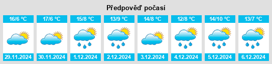 Výhled počasí pro místo Brea de Tajo na Slunečno.cz