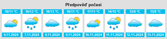 Výhled počasí pro místo Brea de Aragón na Slunečno.cz