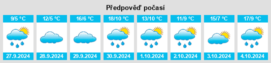 Výhled počasí pro místo Brazuelo na Slunečno.cz