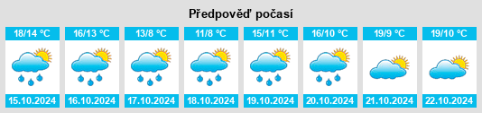 Výhled počasí pro místo Brazacorta na Slunečno.cz