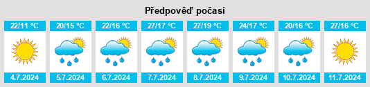 Výhled počasí pro místo Bozoo na Slunečno.cz