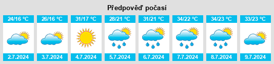 Výhled počasí pro místo Botorrita na Slunečno.cz