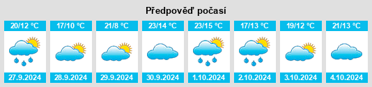 Výhled počasí pro místo Botorrita na Slunečno.cz