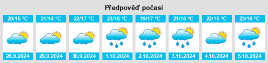 Výhled počasí pro místo Botarell na Slunečno.cz