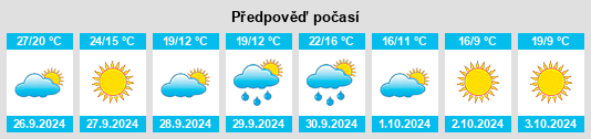 Výhled počasí pro místo Bot na Slunečno.cz