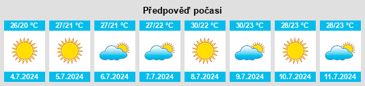 Výhled počasí pro místo Borriol na Slunečno.cz