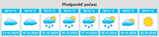 Výhled počasí pro místo Borredà na Slunečno.cz