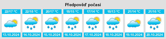 Výhled počasí pro místo Borondes na Slunečno.cz