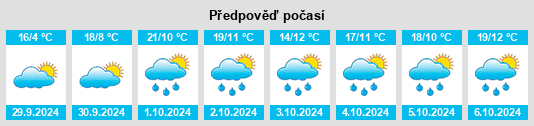 Výhled počasí pro místo Borobia na Slunečno.cz