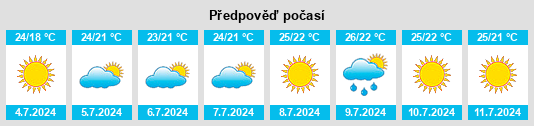 Výhled počasí pro místo Bordils na Slunečno.cz