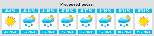 Výhled počasí pro místo Borau na Slunečno.cz
