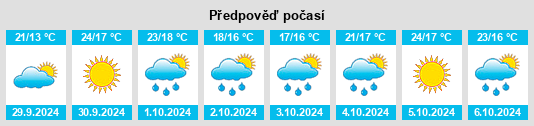 Výhled počasí pro místo Boquerizo na Slunečno.cz