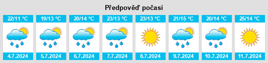 Výhled počasí pro místo Boñar na Slunečno.cz