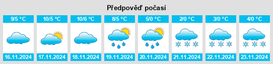 Výhled počasí pro místo Bolvir na Slunečno.cz