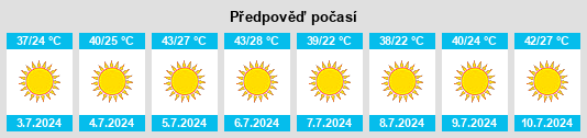 Výhled počasí pro místo Ṟuwandiz na Slunečno.cz