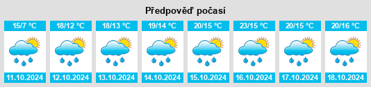 Výhled počasí pro místo Bolea na Slunečno.cz