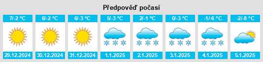 Výhled počasí pro místo Boixols na Slunečno.cz