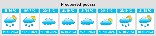 Výhled počasí pro místo Boiro na Slunečno.cz