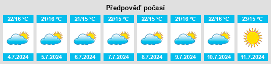 Výhled počasí pro místo Boimorto na Slunečno.cz