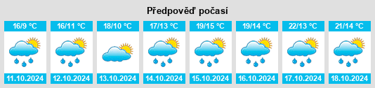 Výhled počasí pro místo Bogajo na Slunečno.cz