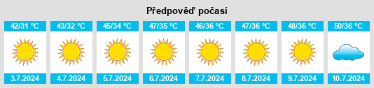 Výhled počasí pro místo Rāwah na Slunečno.cz