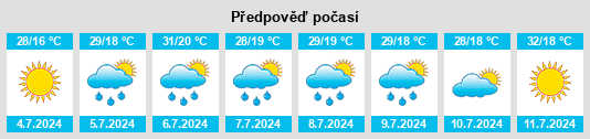 Výhled počasí pro místo Bocigas na Slunečno.cz