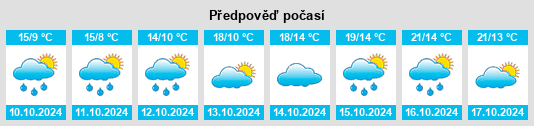 Výhled počasí pro místo Boalo na Slunečno.cz